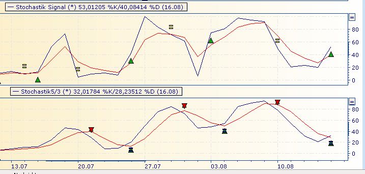 Deutsche Bank (moderiert 2.0) 530226