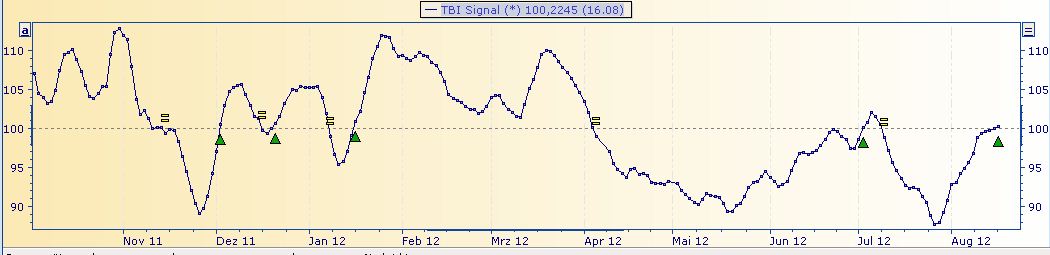 Deutsche Bank (moderiert 2.0) 530268