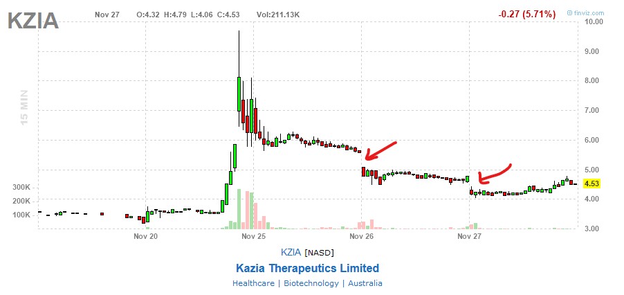 Welcome to KAZIA (KZA) PI3K/mTor Inhibitor in GBM 1146664