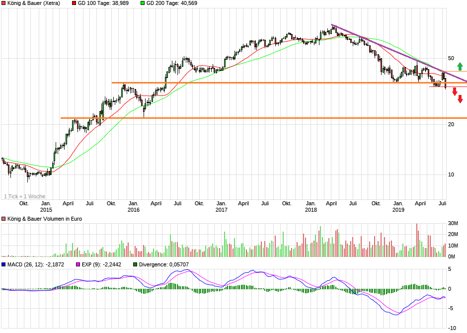Ausbruch - König + Bauer (719350) 1124090