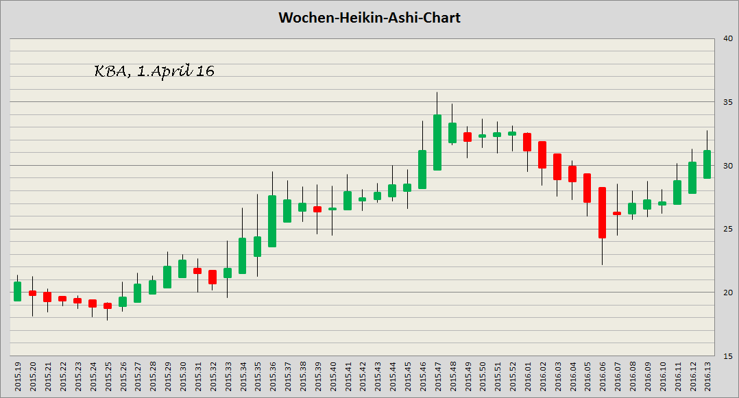 König&Bauer Charttechnik 904669
