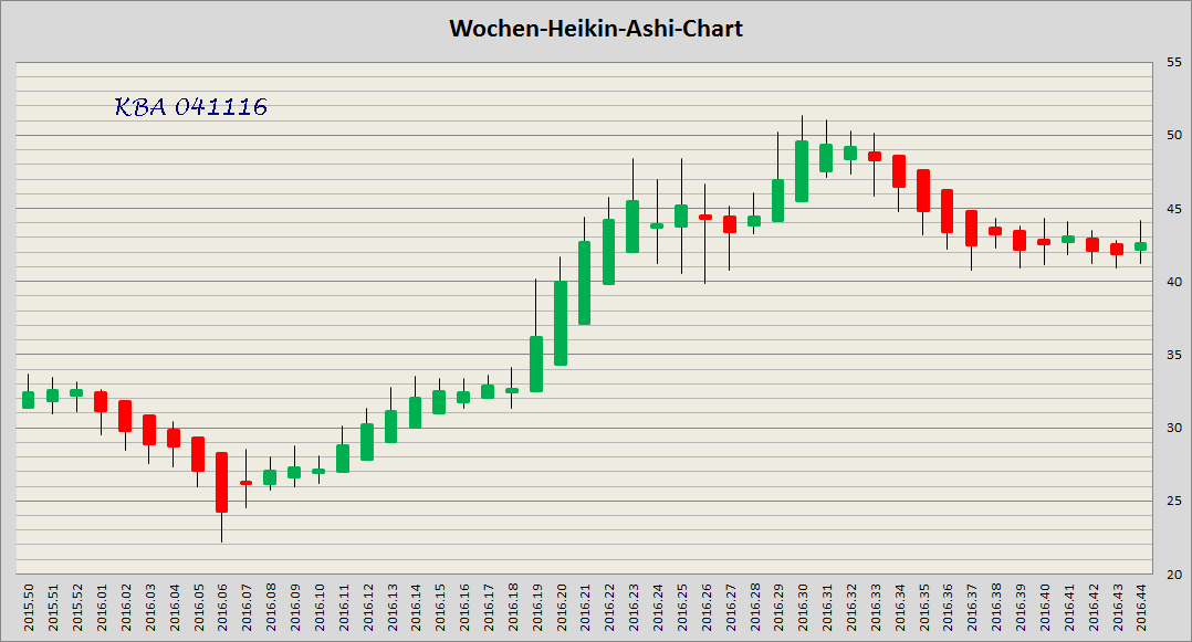 König&Bauer Charttechnik 950232