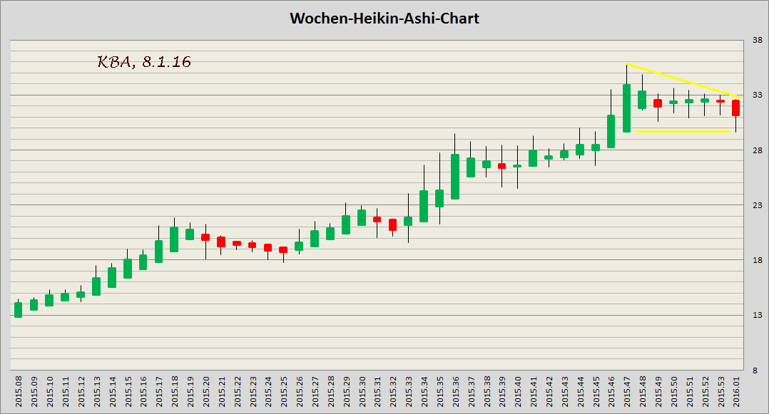 König&Bauer Charttechnik 883533
