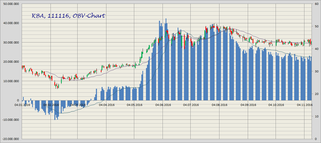 König&Bauer Charttechnik 951887