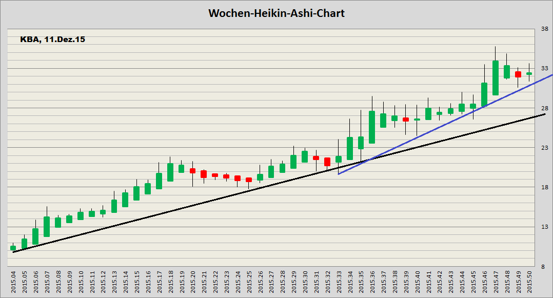 König&Bauer Charttechnik 877971