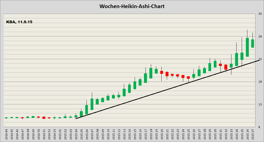 König&Bauer Charttechnik 857309