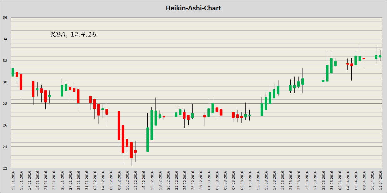 König&Bauer Charttechnik 907086