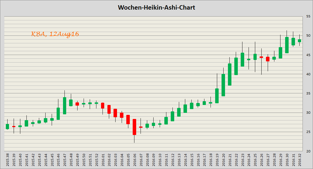 König&Bauer Charttechnik 932649