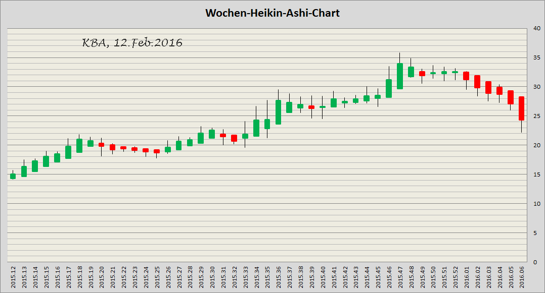 König&Bauer Charttechnik 893644