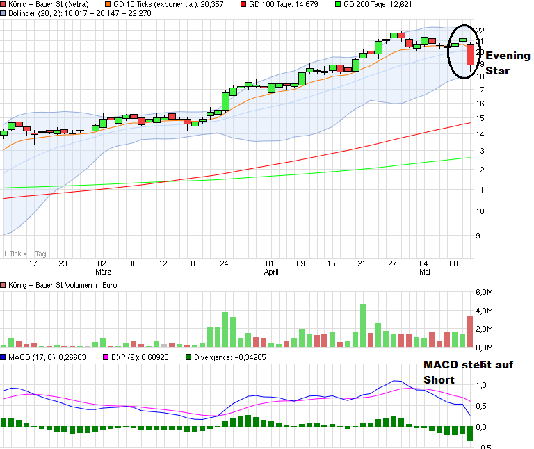 Ausbruch - König + Bauer (719350) 824954