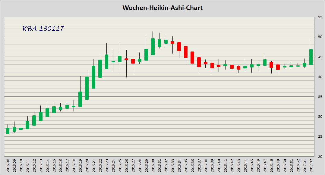König&Bauer Charttechnik 964294