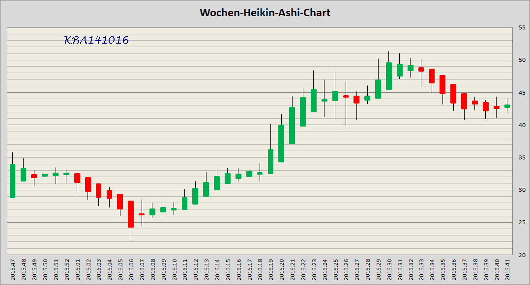 König&Bauer Charttechnik 945918