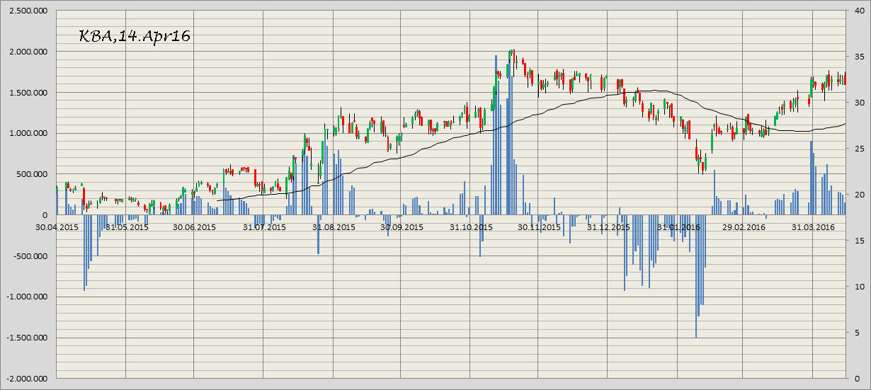 König&Bauer Charttechnik 907741