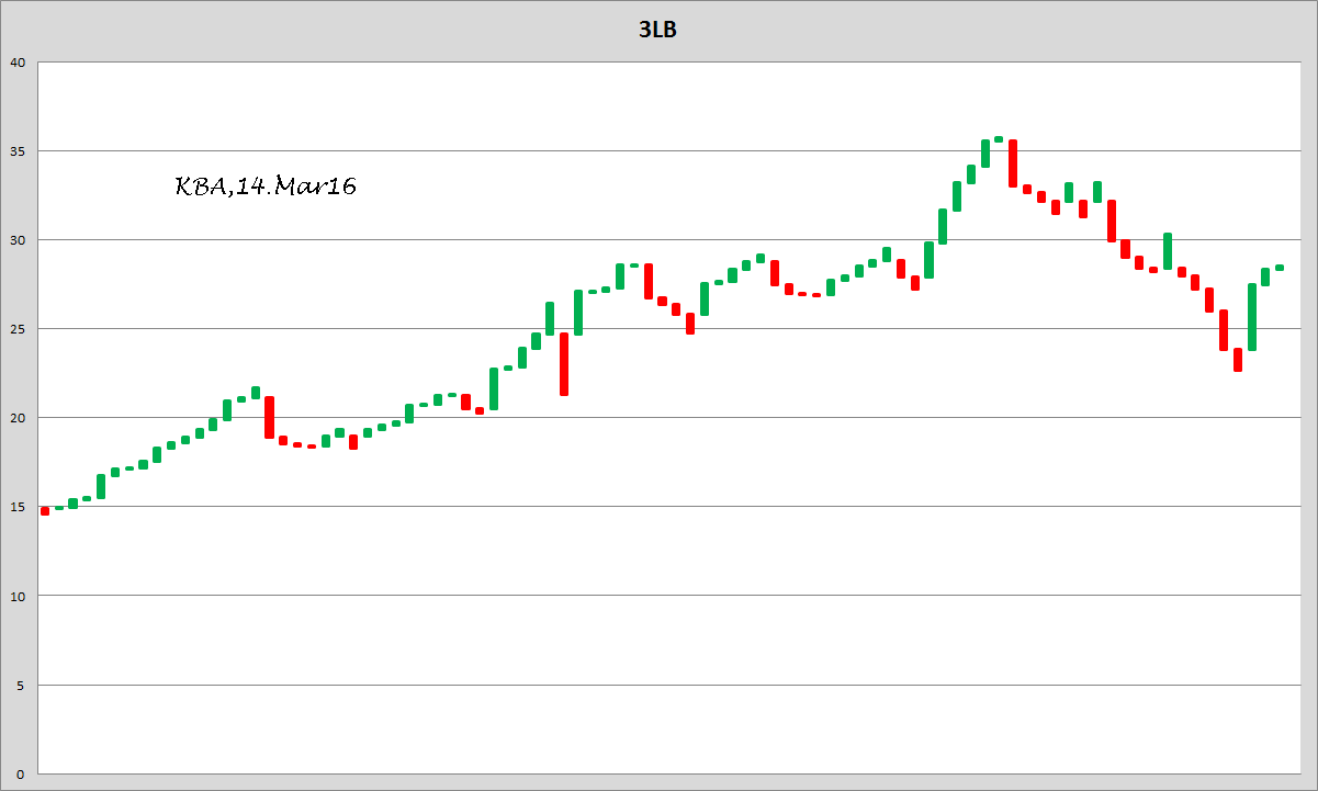 König&Bauer Charttechnik 900779