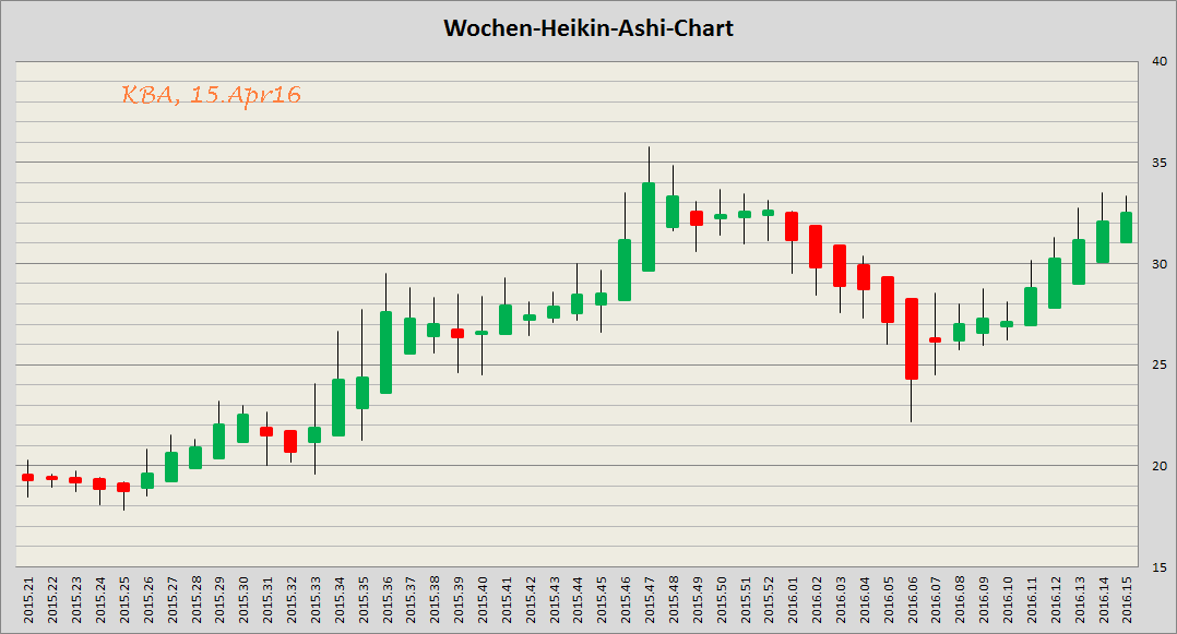 König&Bauer Charttechnik 907991