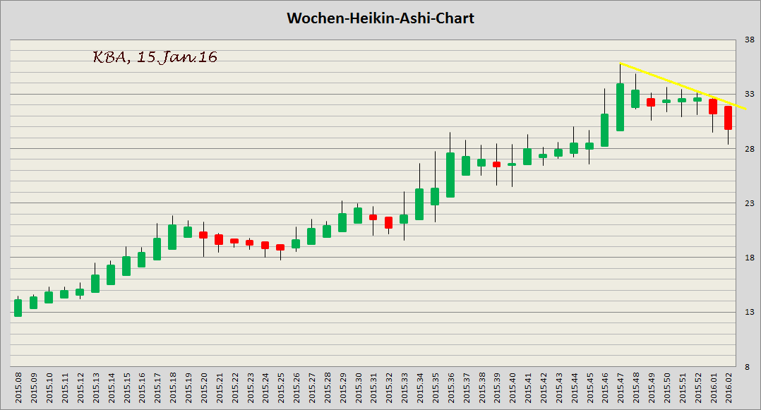 König&Bauer Charttechnik 885378