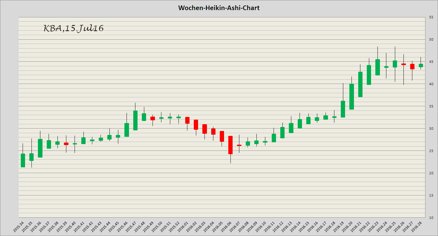 König&Bauer Charttechnik 927185