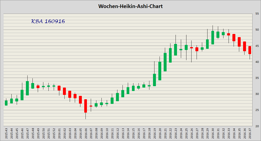 König&Bauer Charttechnik 939797