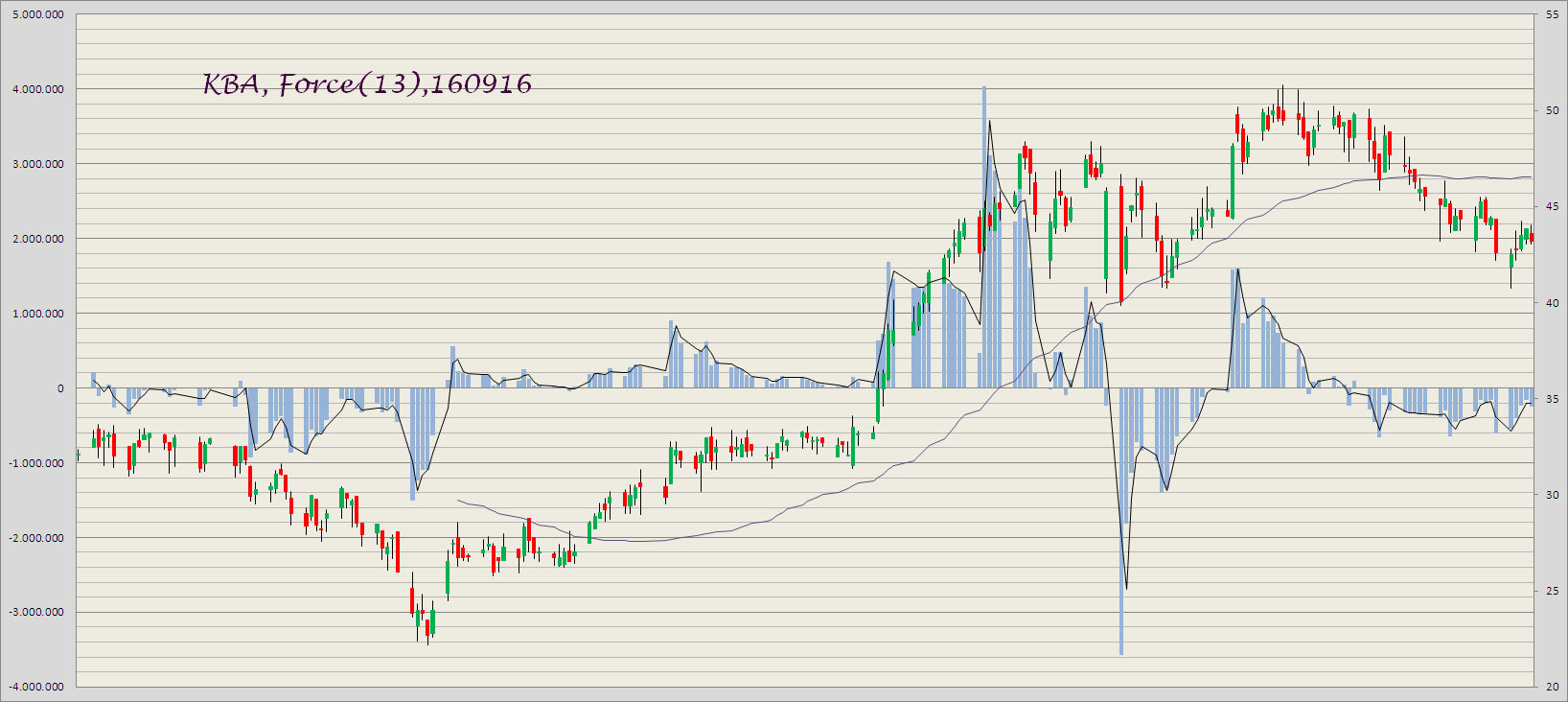 König&Bauer Charttechnik 939843