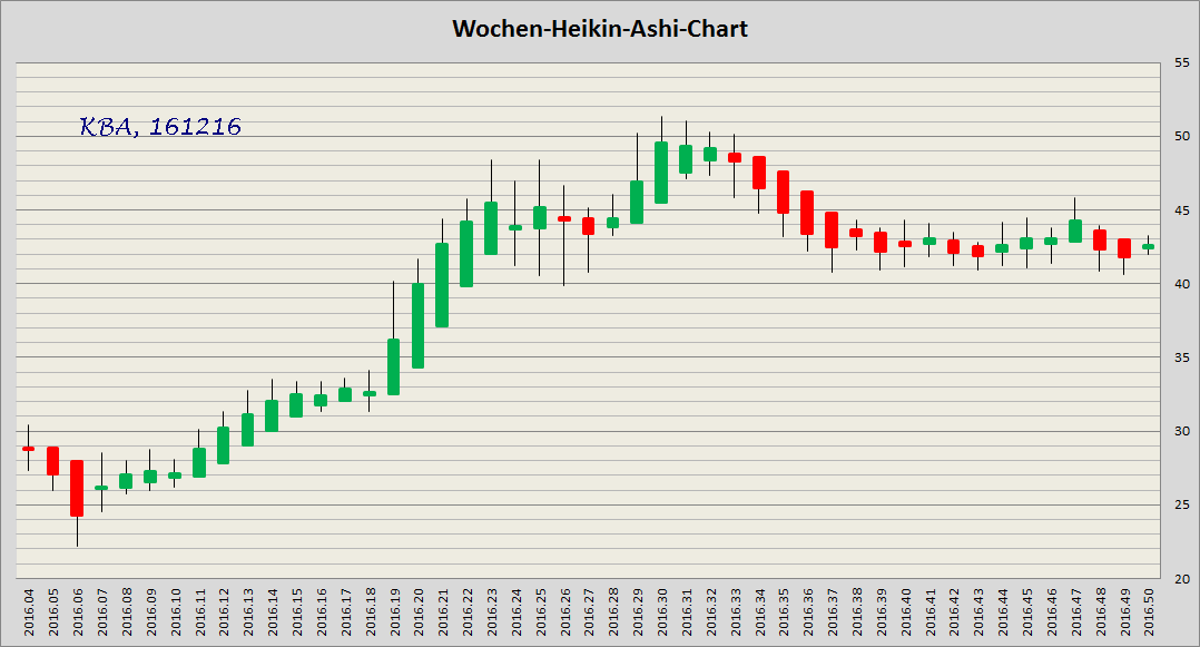 König&Bauer Charttechnik 959166