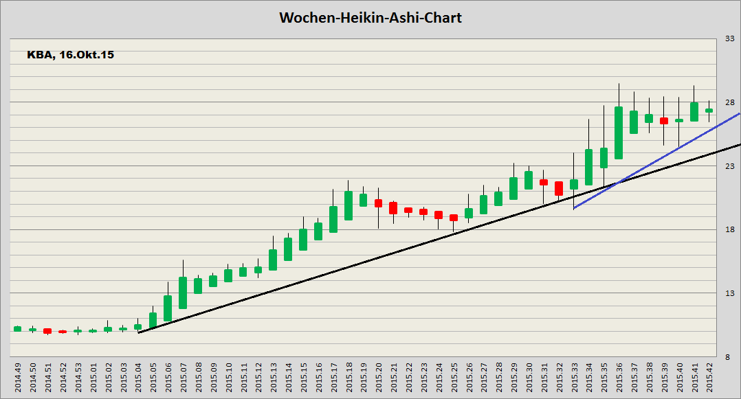 König&Bauer Charttechnik 865253