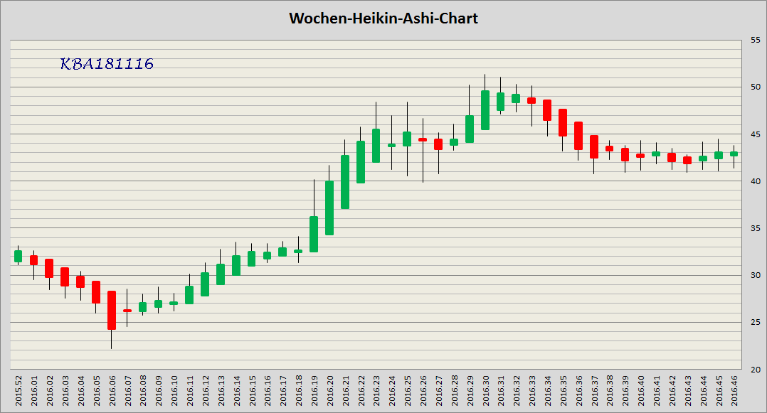 König&Bauer Charttechnik 953411