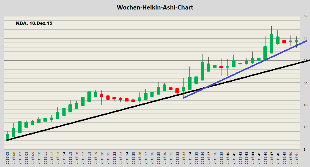 König&Bauer Charttechnik 879628