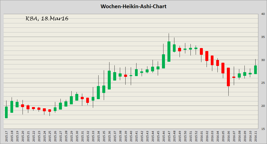 König&Bauer Charttechnik 901780