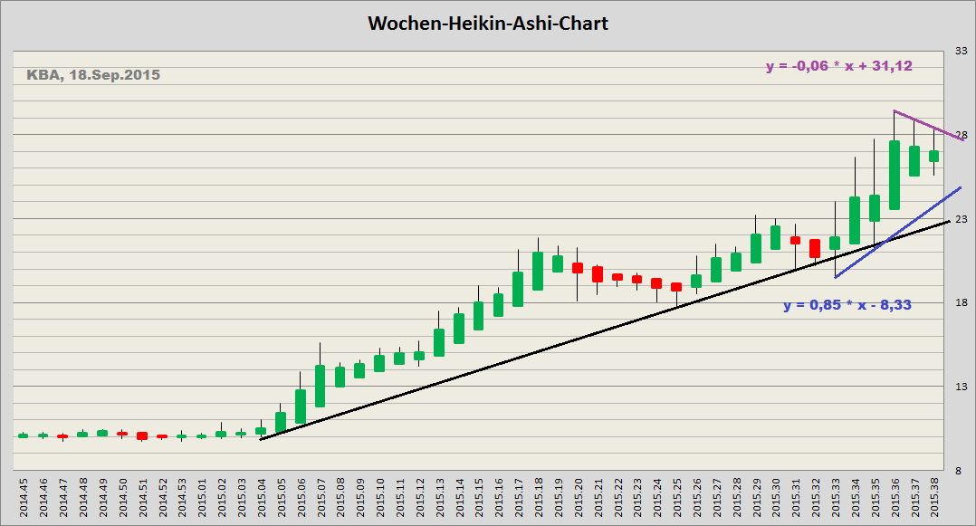 König&Bauer Charttechnik 858931