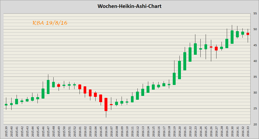 König&Bauer Charttechnik 934046