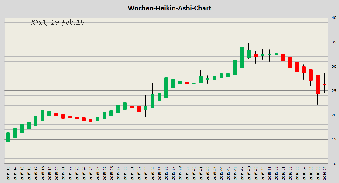 König&Bauer Charttechnik 895334
