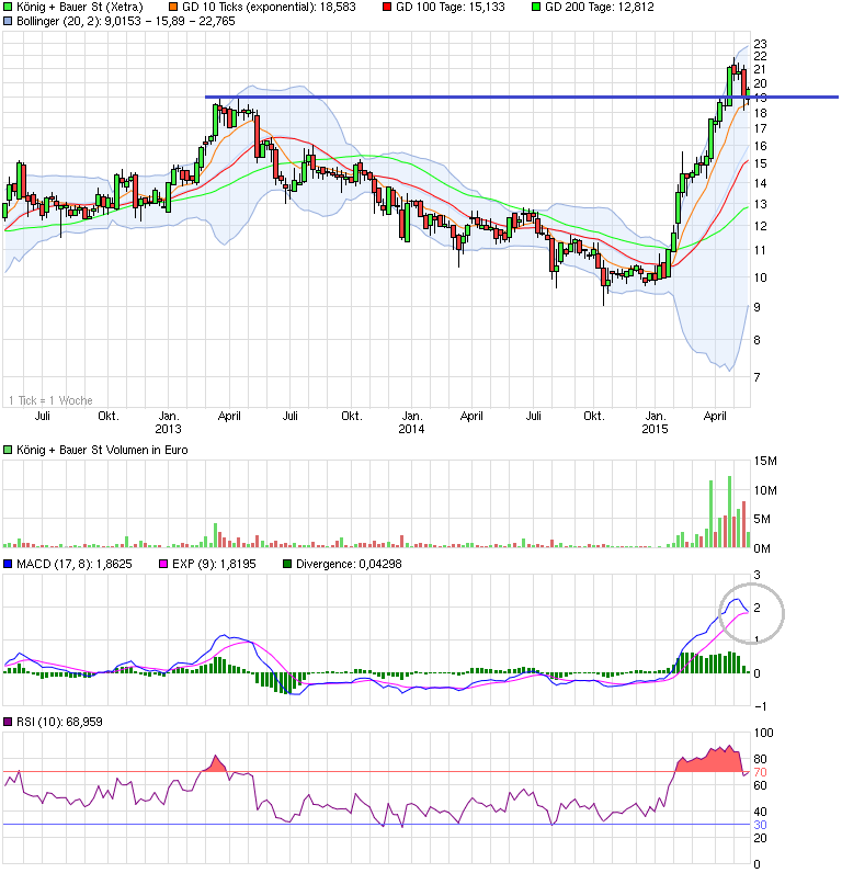 Ausbruch - König + Bauer (719350) 826751