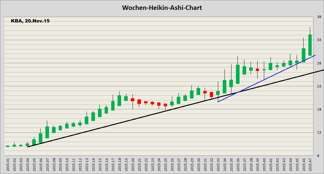 König&Bauer Charttechnik 873296