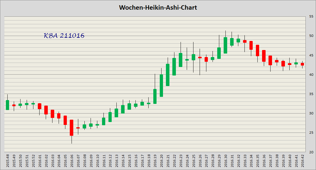 König&Bauer Charttechnik 947197