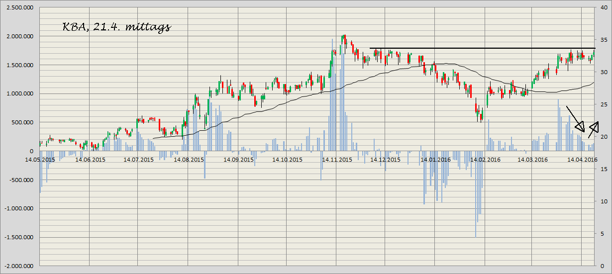 König&Bauer Charttechnik 909178