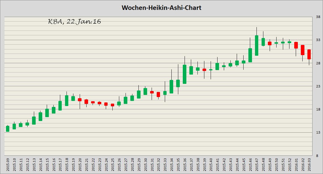 König&Bauer Charttechnik 887502