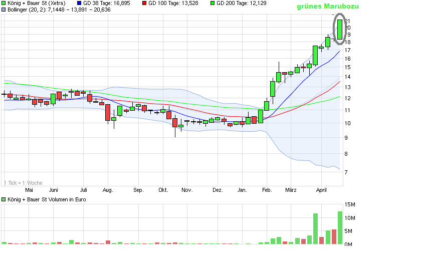 Ausbruch - König + Bauer (719350) 820159
