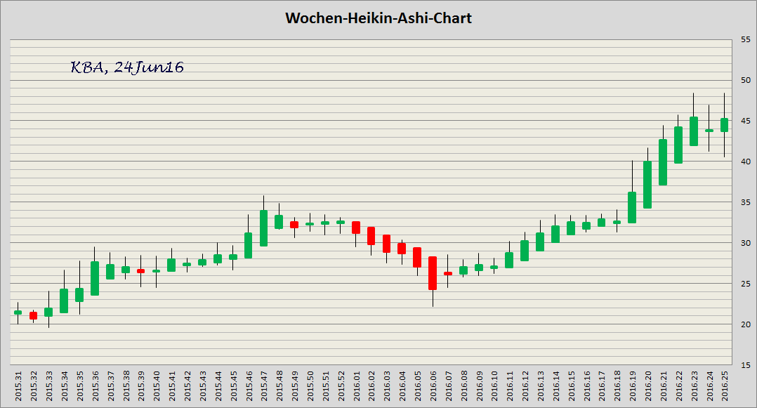 König&Bauer Charttechnik 922839