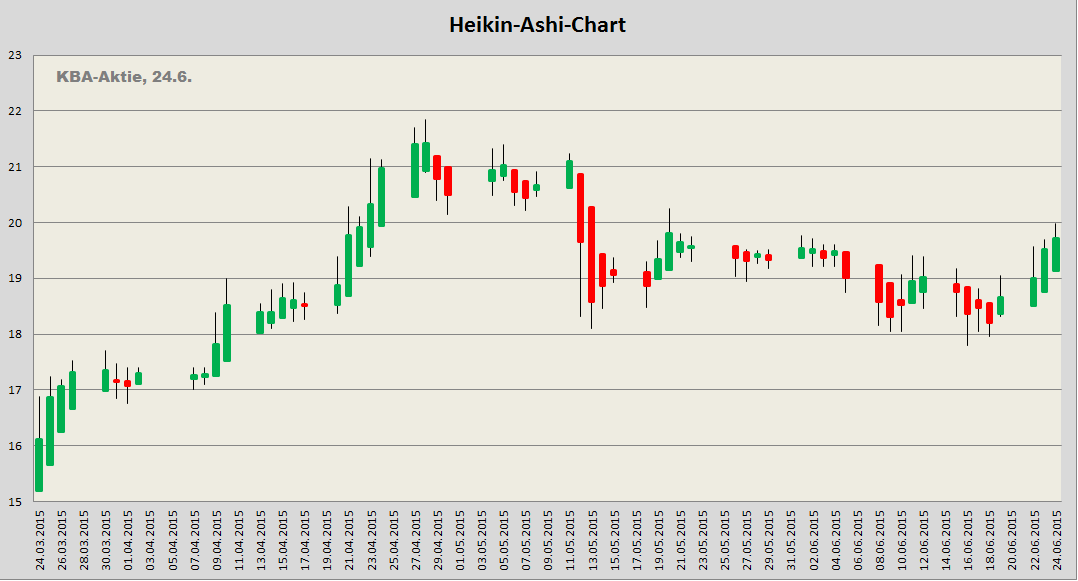 Ausbruch - König + Bauer (719350) 835766