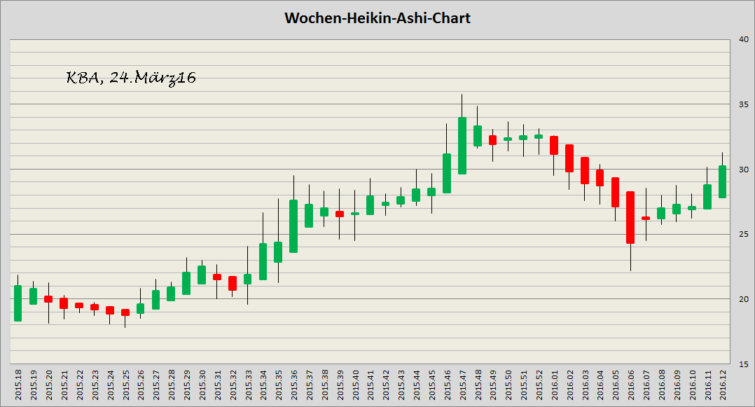 König&Bauer Charttechnik 903071