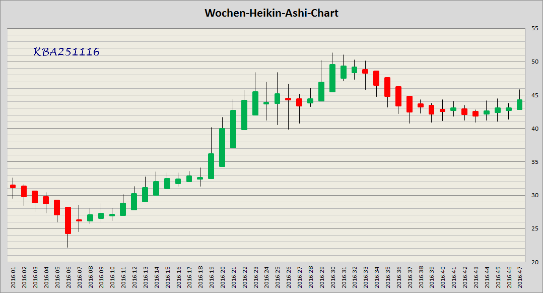 König&Bauer Charttechnik 954715