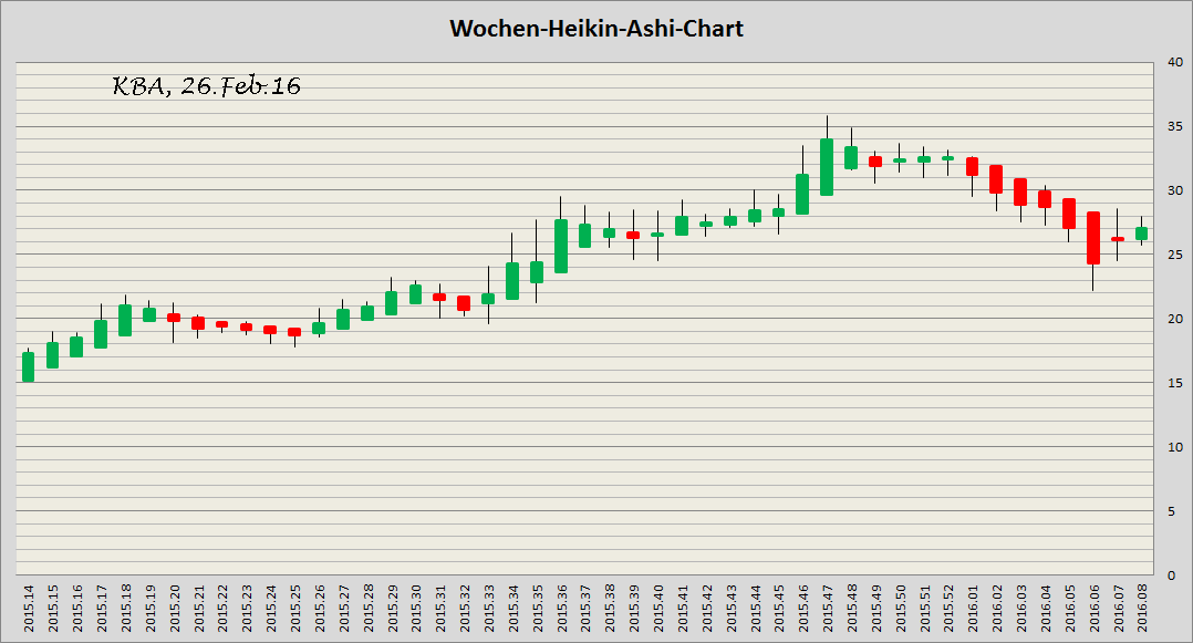 König&Bauer Charttechnik 897005