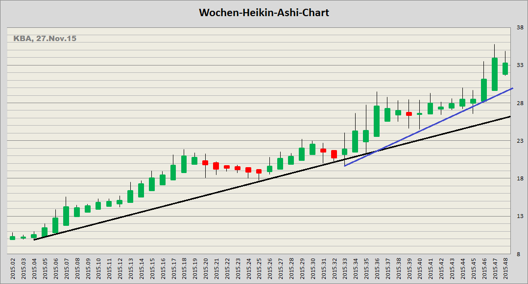 König&Bauer Charttechnik 874901