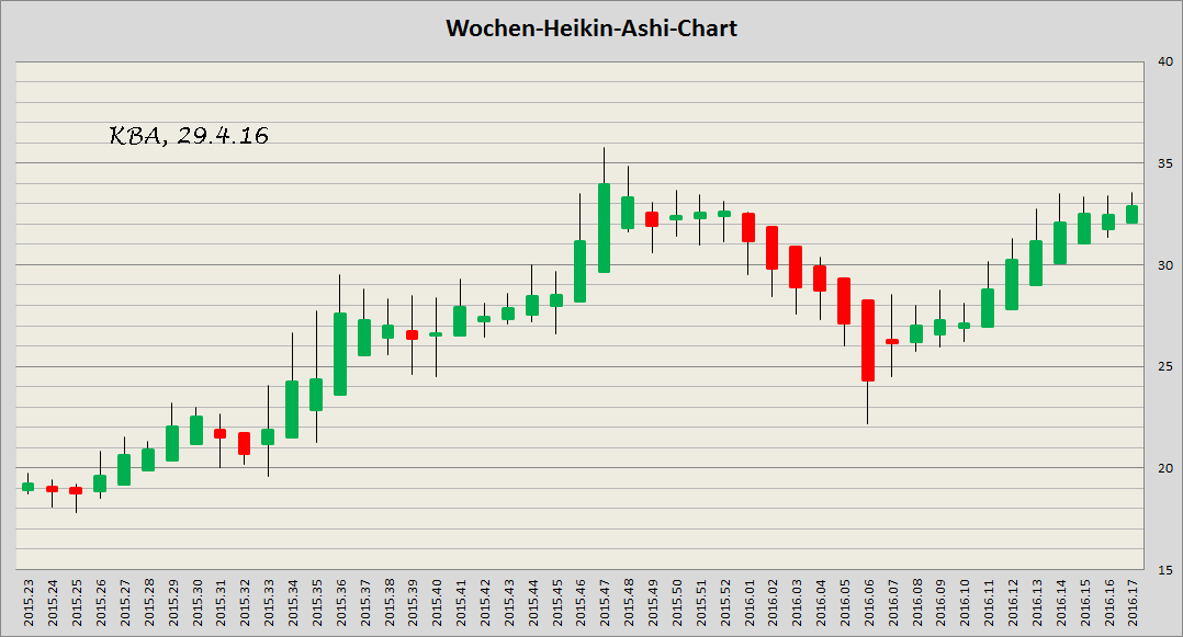 König&Bauer Charttechnik 910983