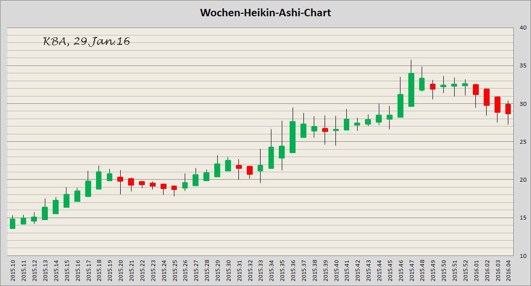 König&Bauer Charttechnik 889623