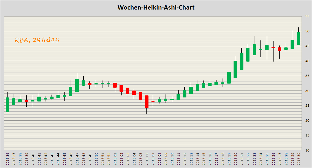 König&Bauer Charttechnik 930148