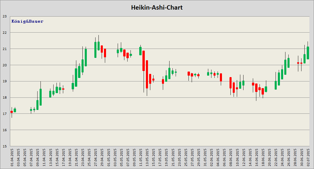 Ausbruch - König + Bauer (719350) 837980