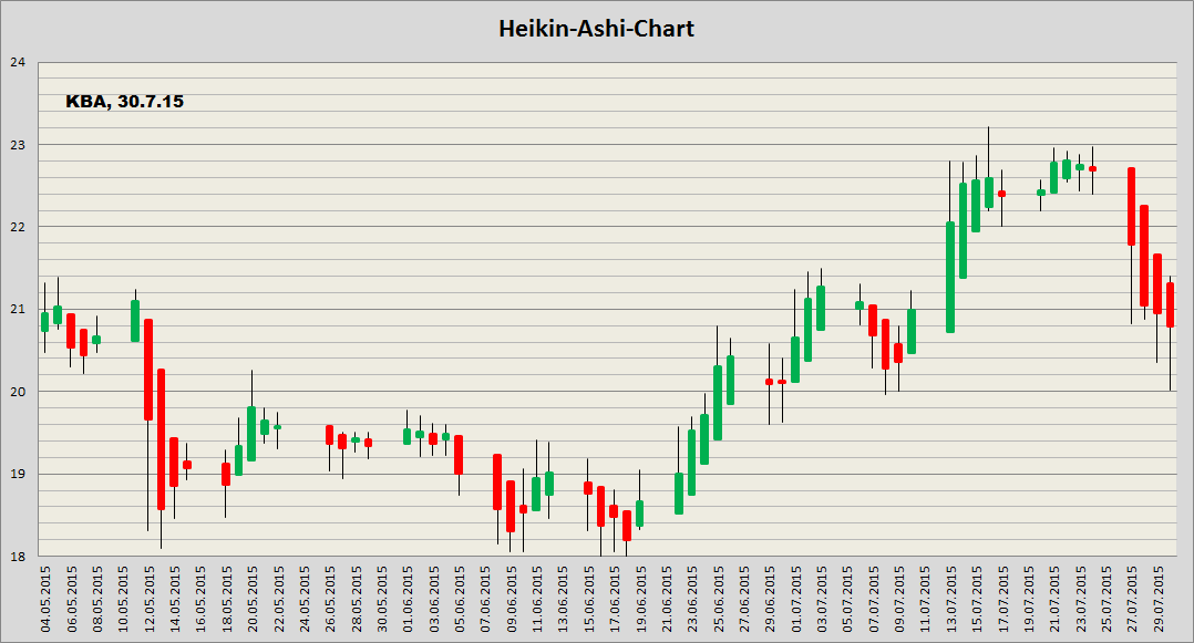 König&Bauer Charttechnik 845343