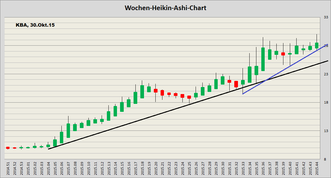 König&Bauer Charttechnik 868469