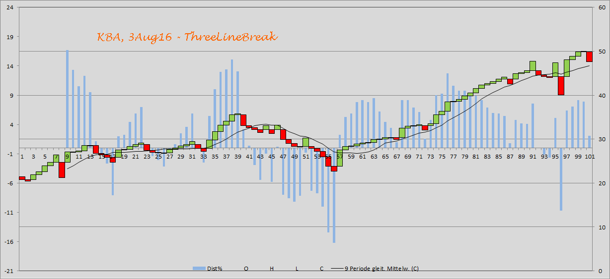 König&Bauer Charttechnik 931419